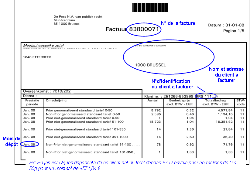 facturer  définition  C'est quoi